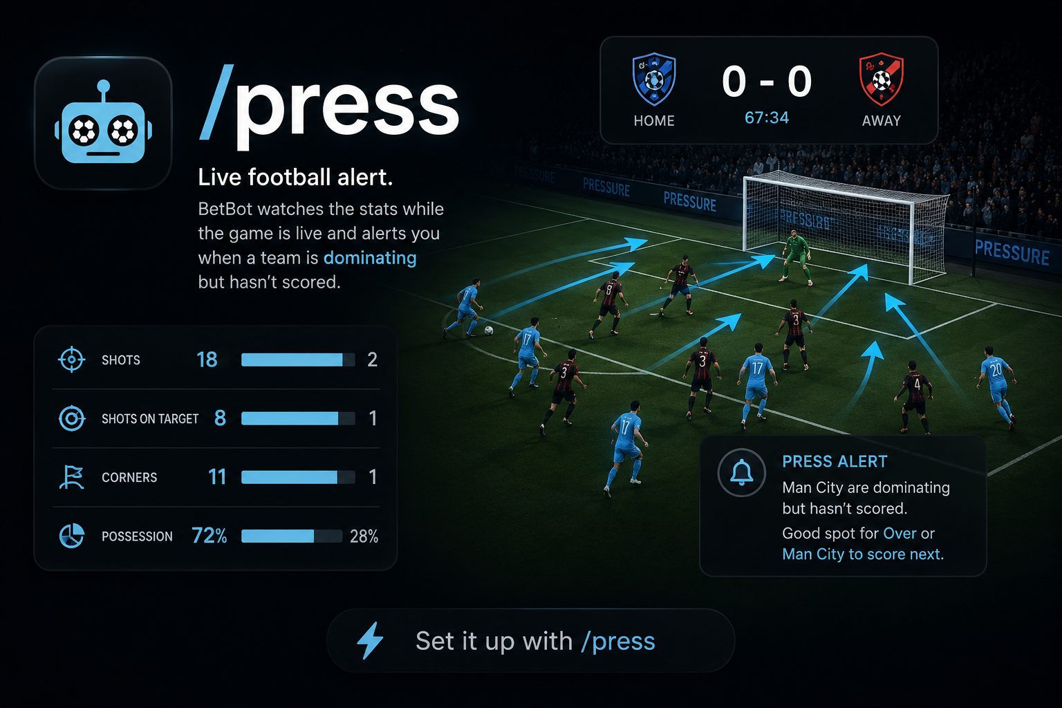BetBot /press in-play dominance alert