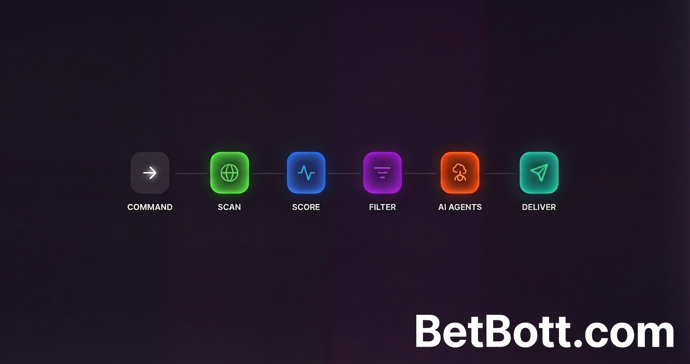 Over/Under Predictions - Over 2.5 Goals Tips Today | BetBot